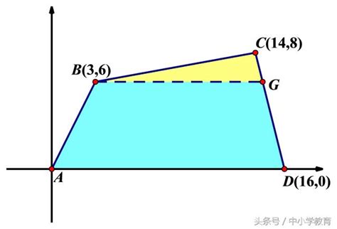 不規則四邊形|不規則四邊形